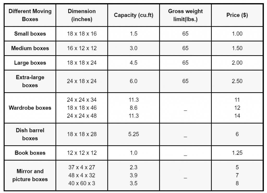 Standard Moving Boxes – Types, Sizes, and Prices