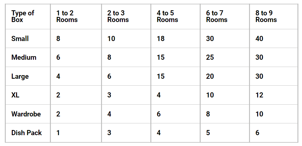 Determining How Many Boxes to Buy
