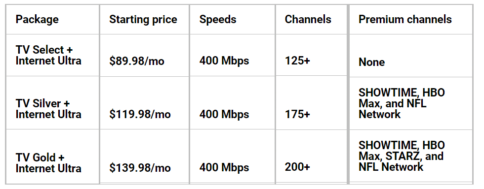 Additional Spectrum TV and internet packages