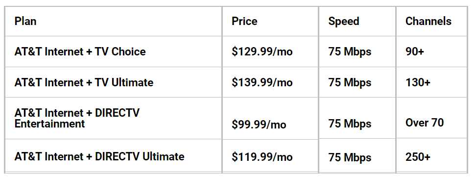 Extra AT&T TV DIRECTV and internet packages