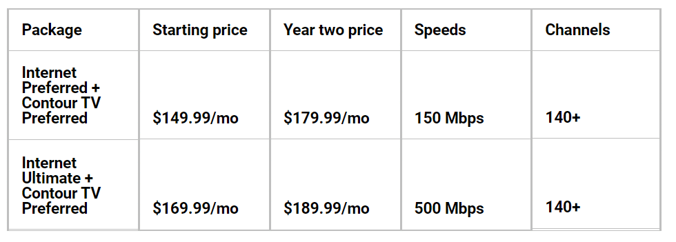 Extra Cox TV and internet packages