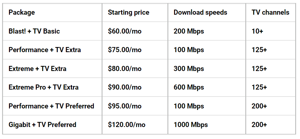 Extra Xfinity TV & internet packages