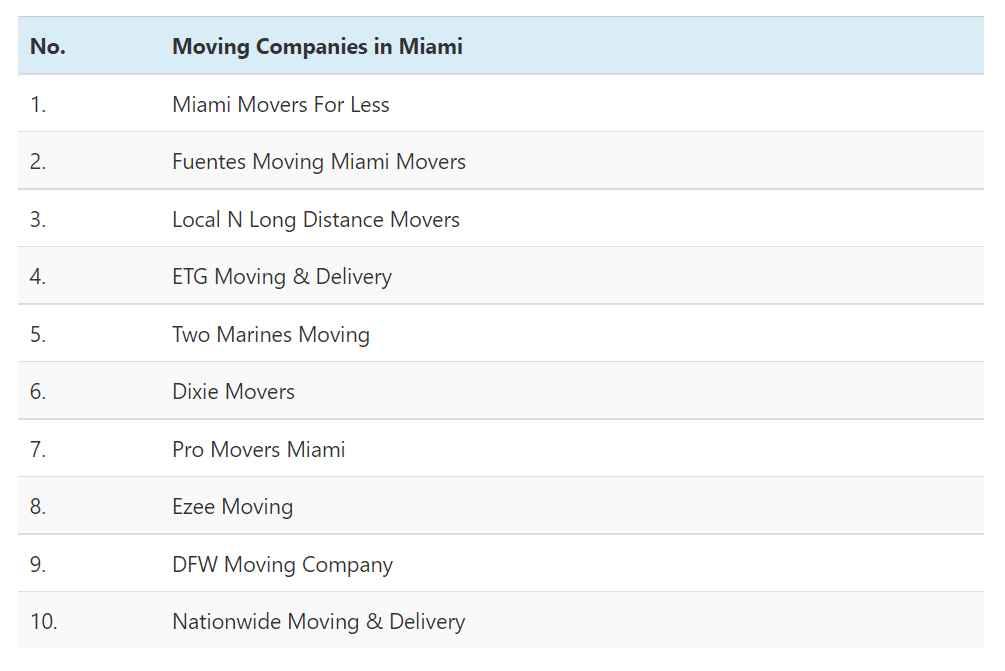 The Best Moving Companies in Miami