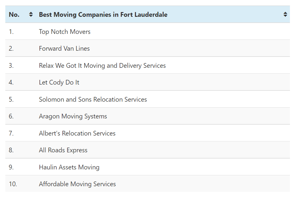 The Following Table Displays The Best Moving Companies In Fort Lauderdale