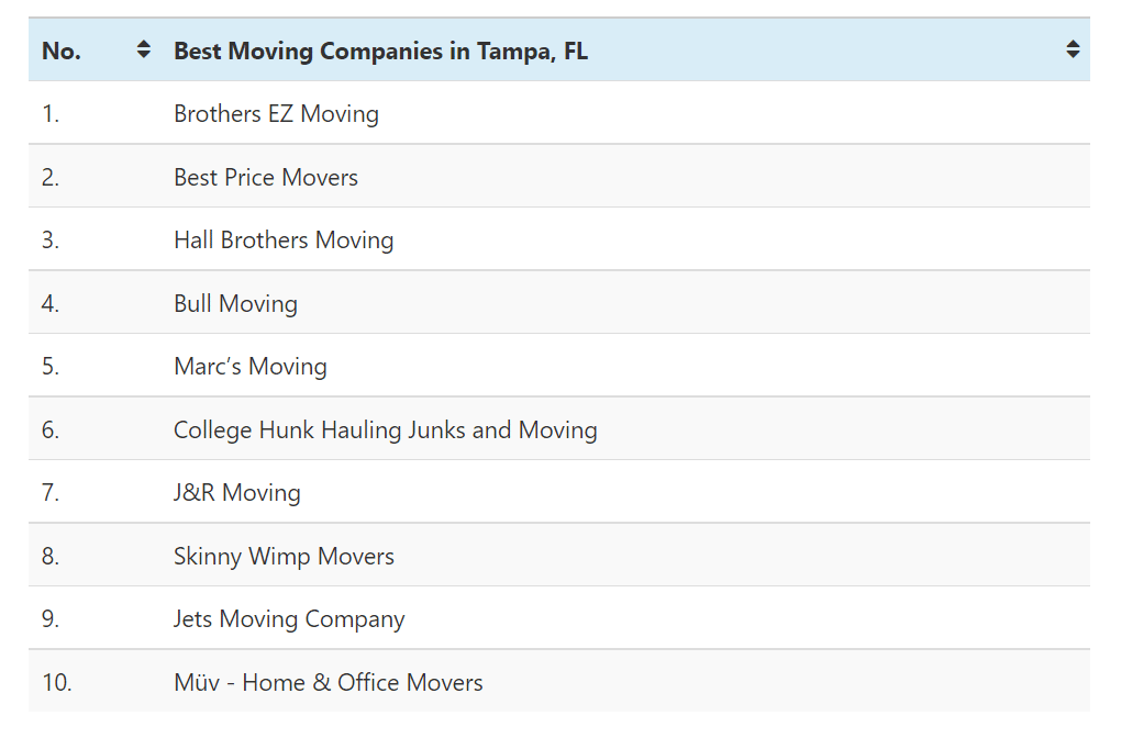 The Following Table Displays The Best Moving Companies in Tampa