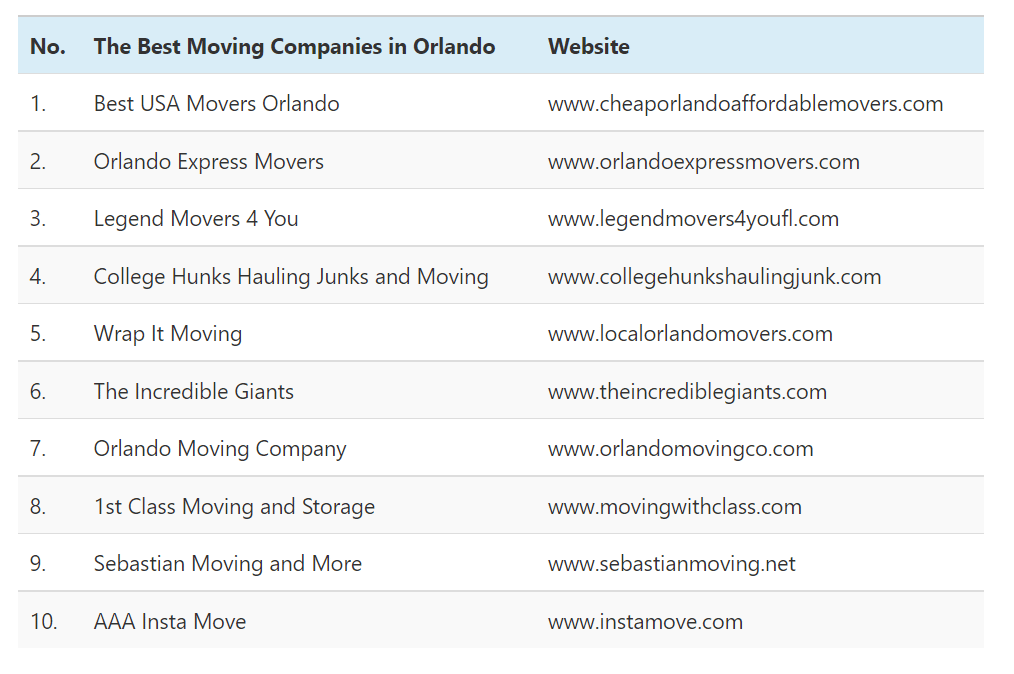 The Following Table Displays The Best Orlando Movers