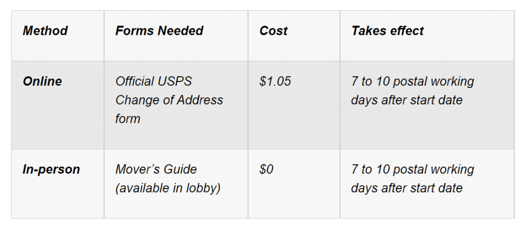 Fees to change your mailing address